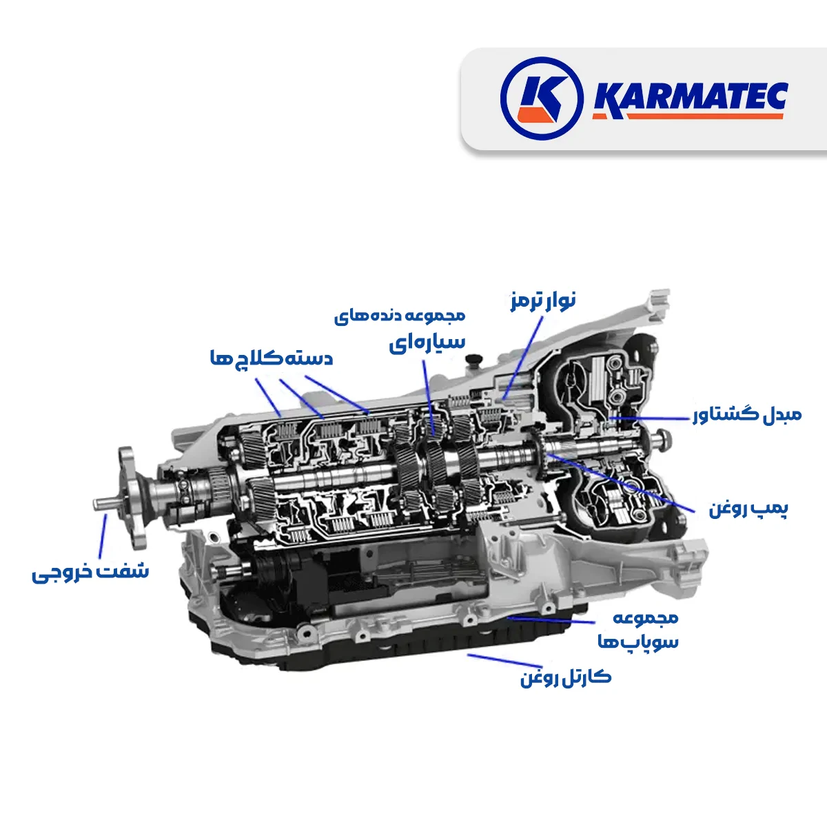 اجزای گیربکس اتوماتیک