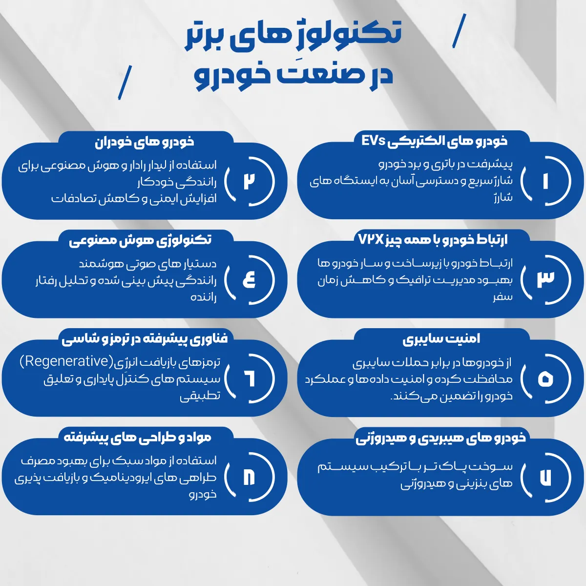 ۸ تکنولوژی در صنعت خودرو که شامل: خودروهای خودران، خودروهای الکتریکی، هوش مصنوعی، ارتباط خودرو با همه چیز،امنیت سایبری، پیشرفت ترمز و شاسی،خودروهای هیبریدی و مواد پیشرفته می‌شود.