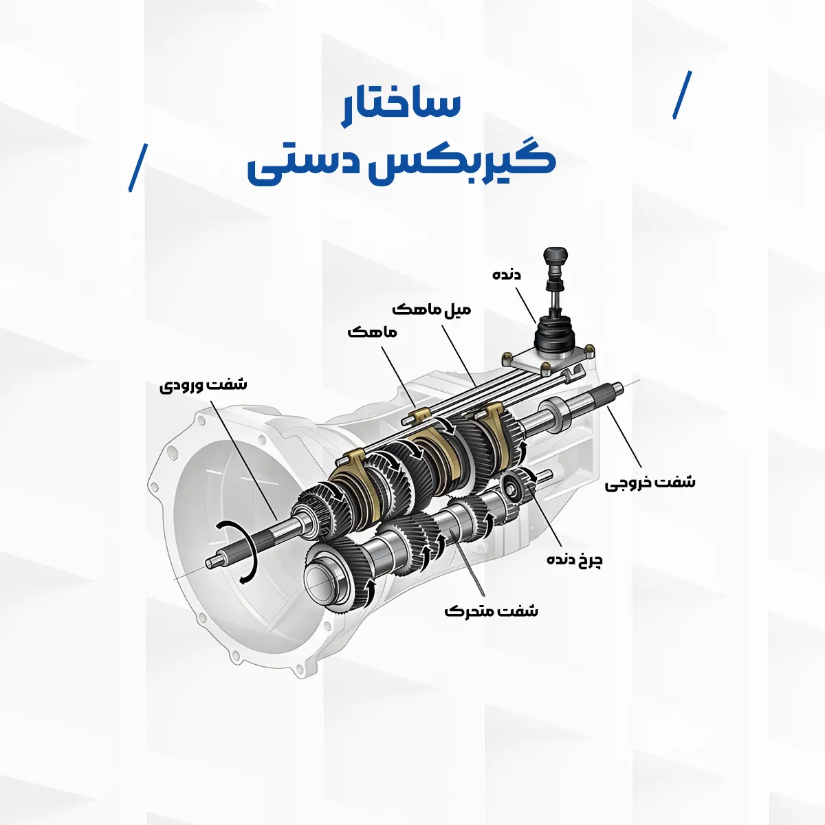 ساختار گیربکس دستی که در آن قطعات آن به طور کامل مشخص شده است.