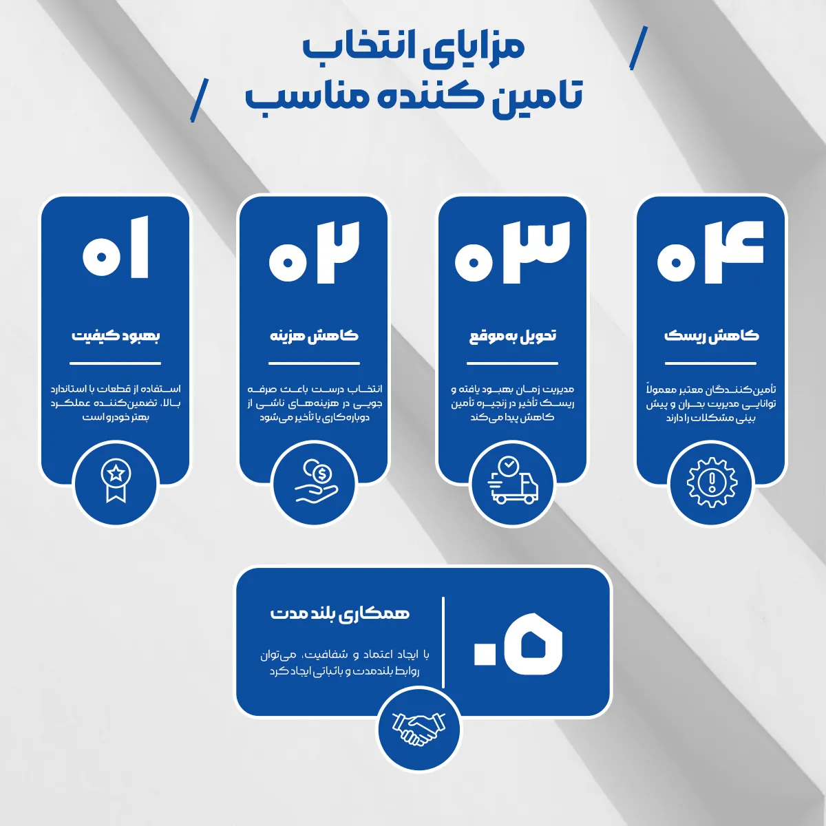 دراین تصویر اینفوگرافیک به مزایا انتخاب تامین کننده مناسب اشاره شده که در 5 مورد 1. بهبود کیفیت 2. کاهش هزینه 3. تحویل به موقع 4. کاهش ریسک 5. همکاری بلند مدت