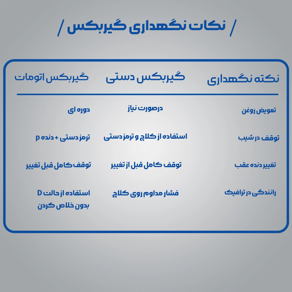جدول : | نکته نگهداری | گیربکس دستی | گیربکس اتوماتیک | | ----------------- | --------------------------- | ---------------------------------- | | تعویض روغن | در صورت نیاز | دوره‌ای (مثلاً هر ۶۰ هزار کیلومتر) | | توقف در شیب | استفاده از کلاچ و ترمز دستی | ترمز دستی + دنده P | | تغییر دنده عقب | توقف کامل قبل از تغییر | توقف کامل قبل از تغییر | | رانندگی در ترافیک | فشار مداوم روی کلاچ | استفاده از حالت D بدون خلاص کردن |
