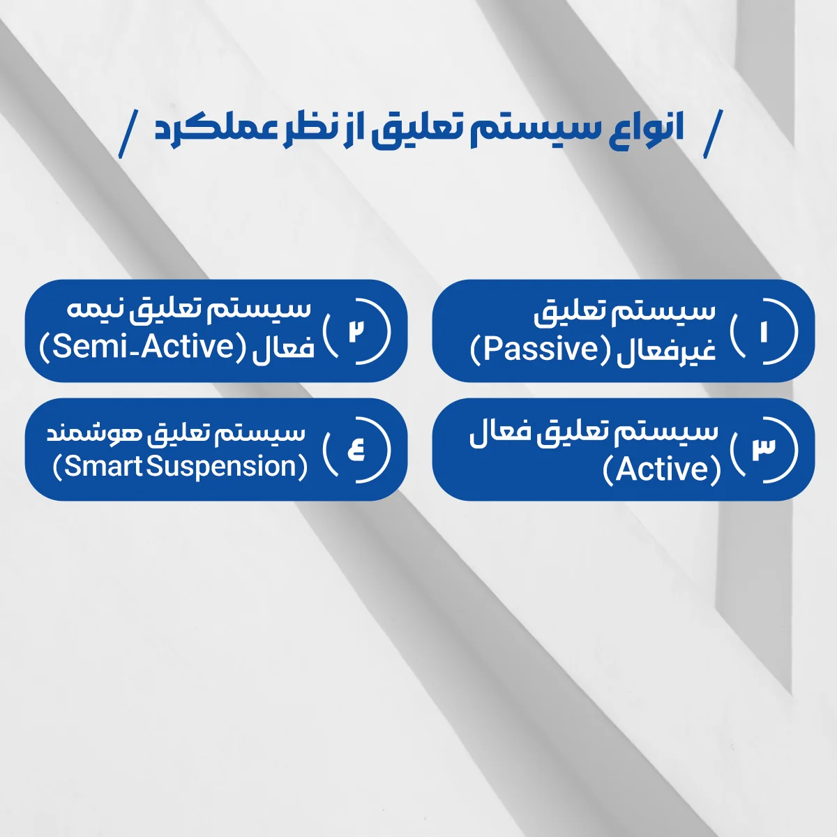 راهنمای کامل معرفی سیستم تعلیق خودرو 3 اینفوگرافیک : انواع سیستم تعلیق از نظر عملکرد :
1 سیستم تعلیق غیرفعال (Passive)
2 سیستم تعلیق نیمهفعال (Semi-Active)
3 سیستم تعلیق فعال (Active)
4 سیستم تعلیق هوشمند (Adaptive or Smart Suspension)