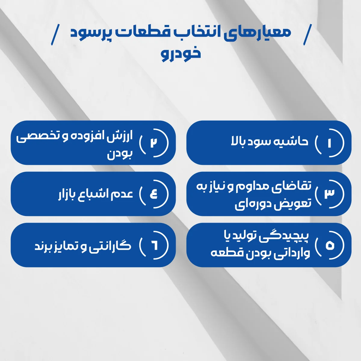 معیارهای انتخاب قطعات پرسود خودرو در ایران
۱. حاشیه سود بالا
۲. ارزش افزوده و تخصصی بودن
۳. تقاضای مداوم و نیاز به تعویض دوره‌ای
۴. پیچیدگی تولید یا وارداتی بودن قطعه
۵. عدم اشباع بازار
۶. گارانتی و تمایز برند