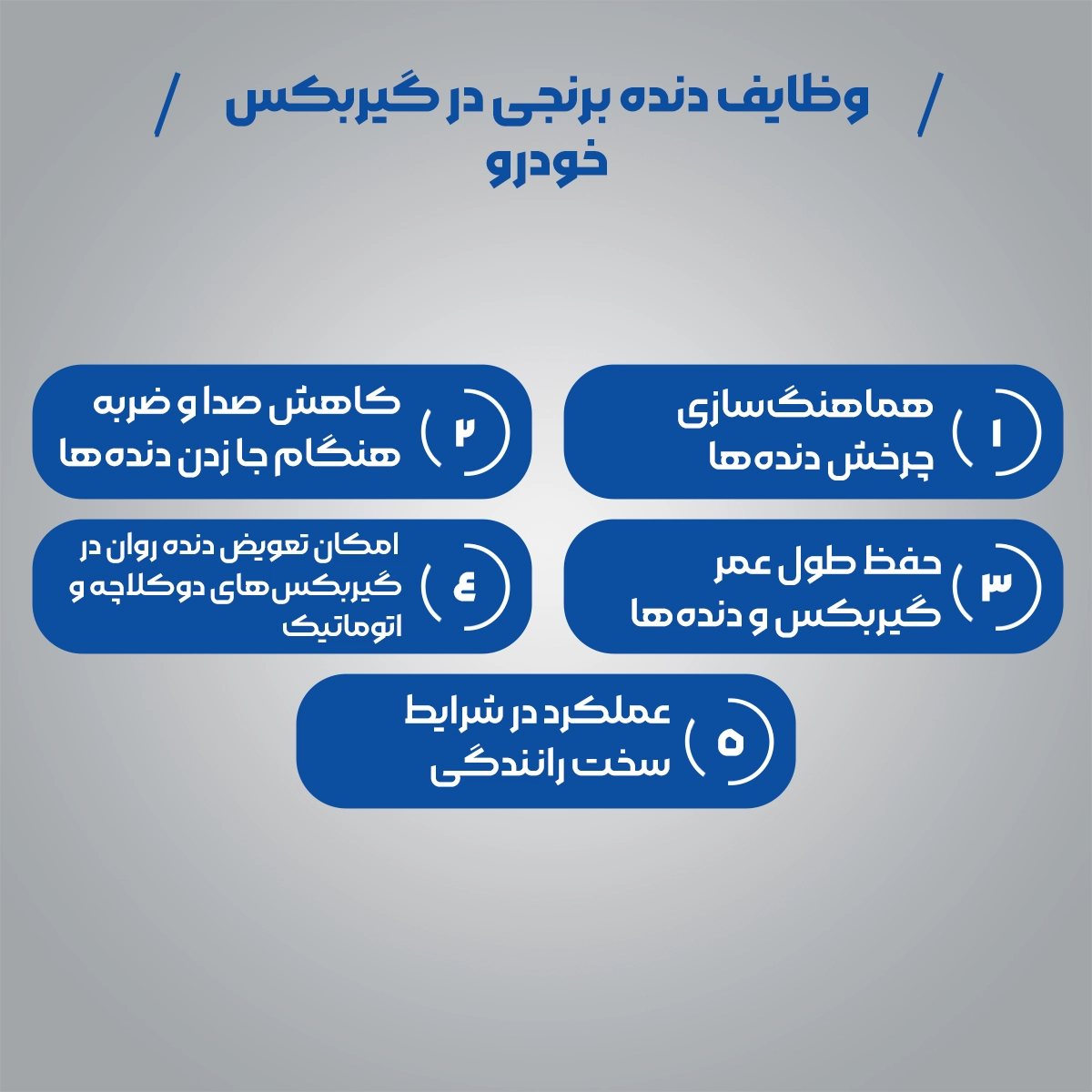 وظایف دنده برنجی در گیربکس خودرو : 1. هماهنگ‌سازی چرخش دنده‌ها/2. کاهش صدا و ضربه هنگام جا زدن دنده‌ها/3. حفظ طول عمر گیربکس و دنده‌ها/4. امکان تعویض دنده روان در گیربکس‌های دوکلاچه و اتوماتیک/5. عملکرد در شرایط سخت رانندگی